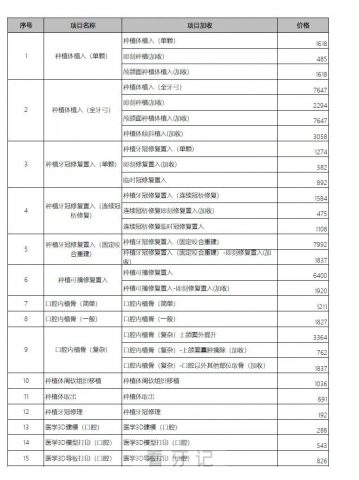 广州黄陂**种植牙多少钱附最新集采价格降价政策