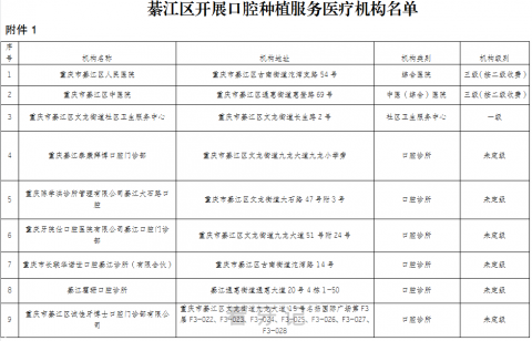 重庆市綦江区种植牙集采价格政策落地时间进展最新消息2023