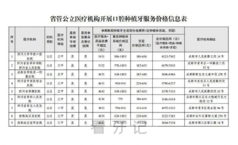 四川种植牙集采什么时候落地