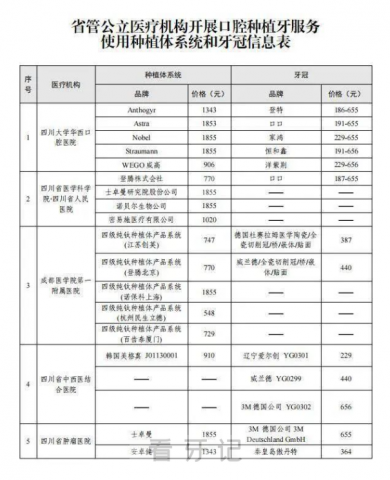 四川种植牙集采什么时候落地