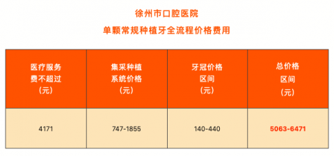 徐州**最新种植牙价格公布