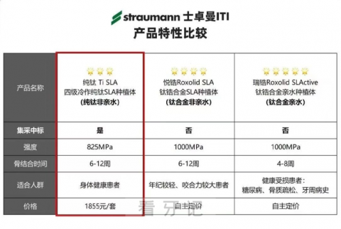 集采后种植牙质保到底多久时间