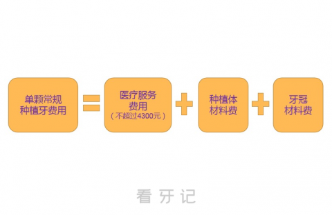 梅州种植牙集采价格政策落地时间进展最新消息2023