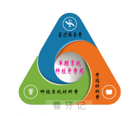 杭州市临安**医院种植牙多少钱附最新集采价格降价政策