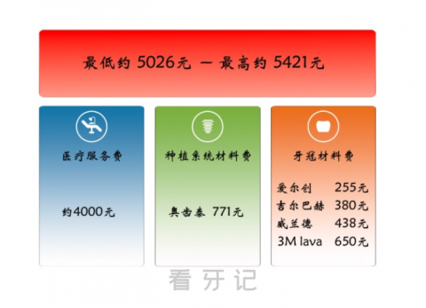 杭州市临安**医院种植牙多少钱附最新集采价格降价政策