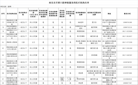 南充市南部县种植牙集采开展口腔种植服务医疗机构名单公示