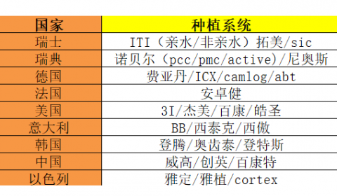 023年最新种植牙攻略附种植牙价格表"