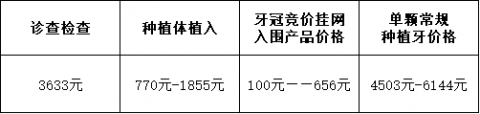 雅安**口腔科种植牙集采价格最新进展