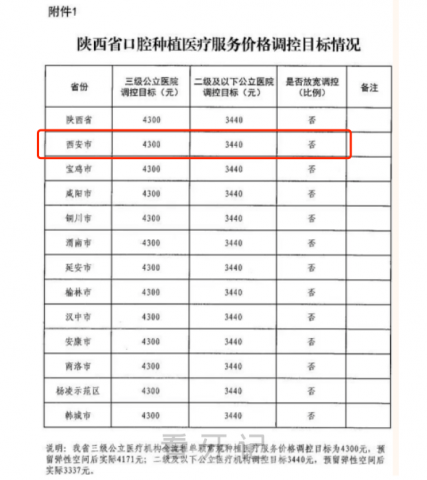 西安种植牙集采价格降下来了吗大概多少钱一颗