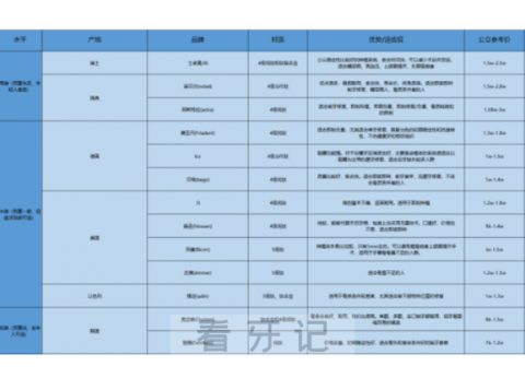 0岁70岁老年人种植牙到底选择哪种品牌比较好"