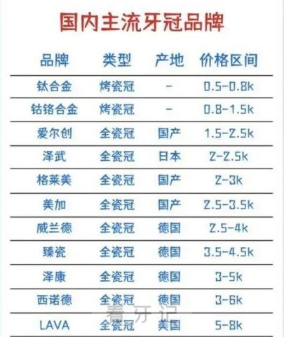 国内全瓷牙一颗多少钱附2023进口国产全瓷牙价格表