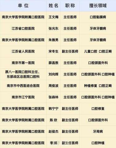 南京**开展2023全国爱牙日义诊活动