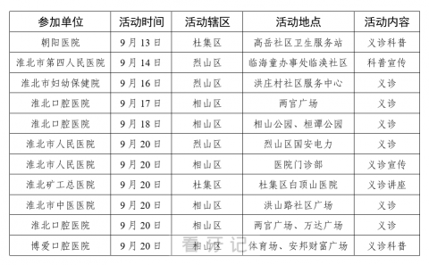 淮北市组织开展健康口腔行动义诊暨“全国爱牙日”宣传活动