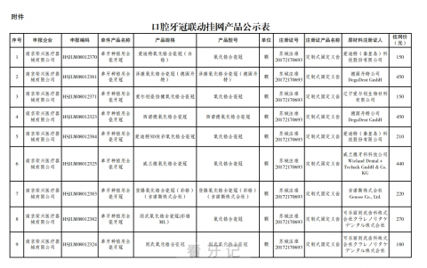 给力！江苏种植牙牙冠价格降价最低至150元一颗