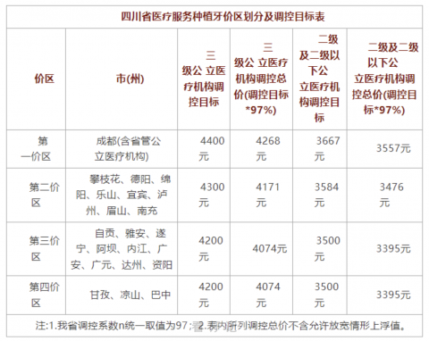 四川种植牙集采价格政策是怎么样的