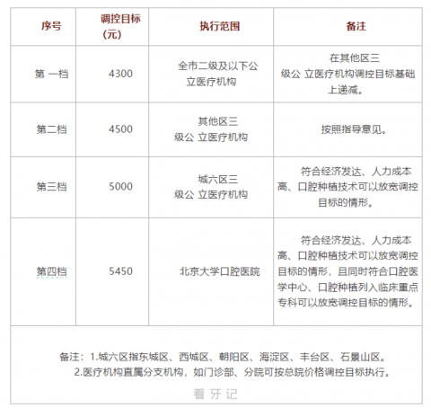 北京种植牙集采价格政策是怎么样的