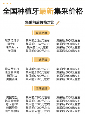 全国种植牙最新集采价格价目表来了