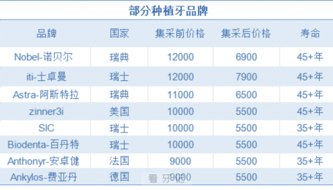 种牙集采后种植牙价格下降大不大