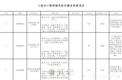 023年上海种植牙集采价格最新政策曝光"