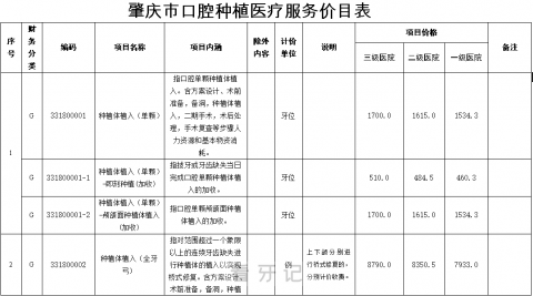 肇庆口腔种植体集采后种植牙多少钱一颗？最新解读来了