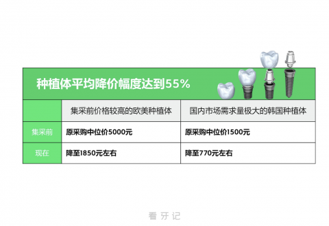 国家种植牙集采价格政策的意义在哪里？最新解读来了