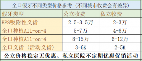 024种植牙全口半口价格表（All-on-4/6）"