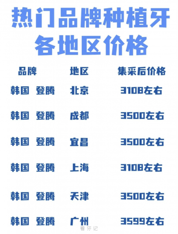 全国一线城市最火的四个种植牙品牌价格对比盘点