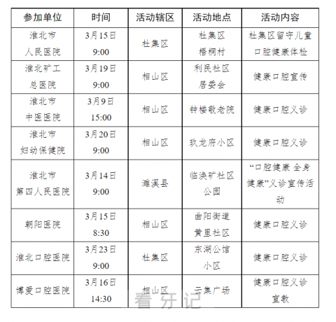 淮北健康口腔行动三月份义诊宣传活动安排