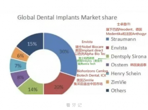 诺贝尔、ITI、登腾、士卓曼、奥齿泰选哪种进口种植体最好？