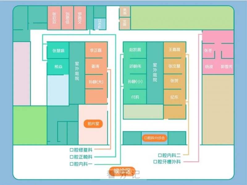 石河子**口腔科夜门诊攻略