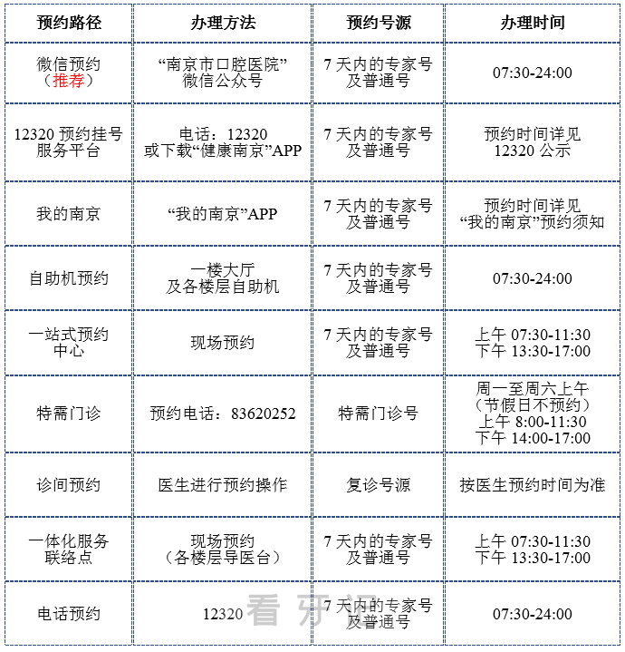 **最新挂号攻略2024