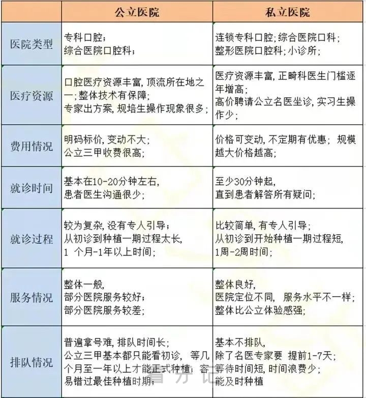 种植牙十大热门问题排行榜前十盘点