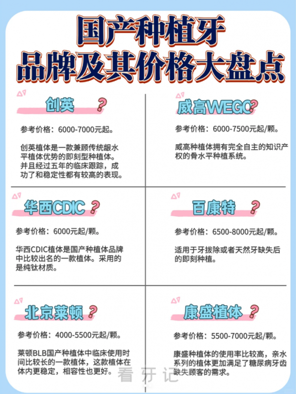 国产种植体好不好？三大国产种植体排行榜盘点