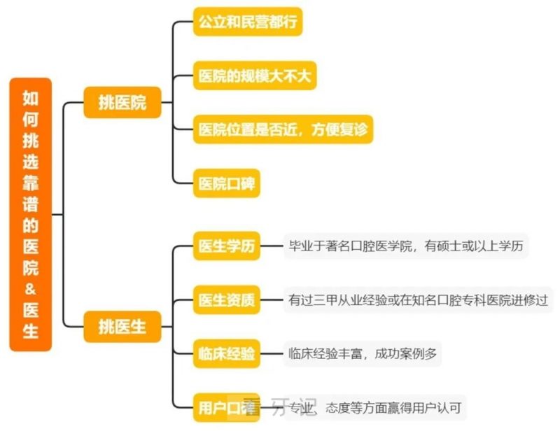 花大价钱做种植牙到底值不值？最新解读来了