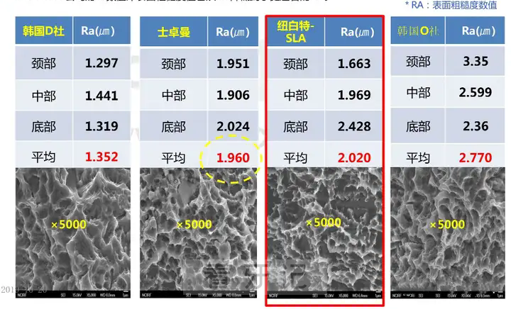 韩国纽白特种植体最新官方介绍