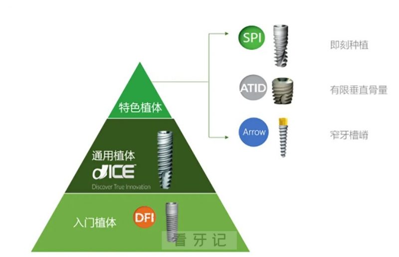 德国ABT种植体的优势有哪些？