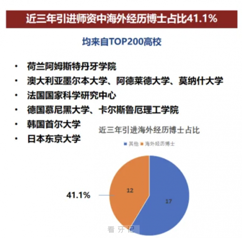 024**口腔-口腔医学专业最新介绍"