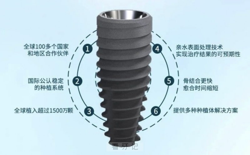 种植体哪个品牌性价比高？低中高端种植体怎么选？