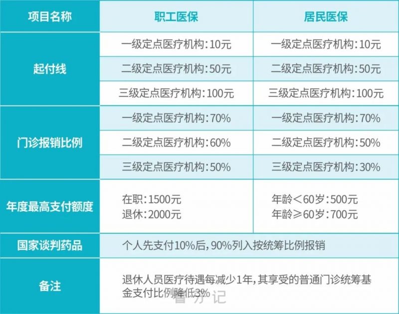 海南海口看牙哪些口腔项目可以走医保报销？