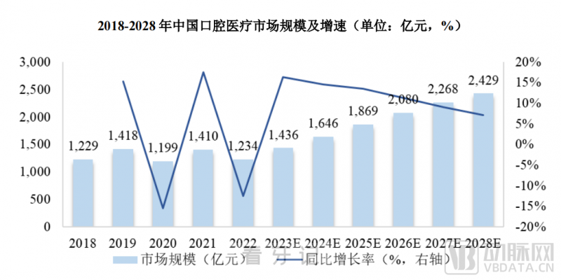 全球国家实力对比图表（口腔医疗）