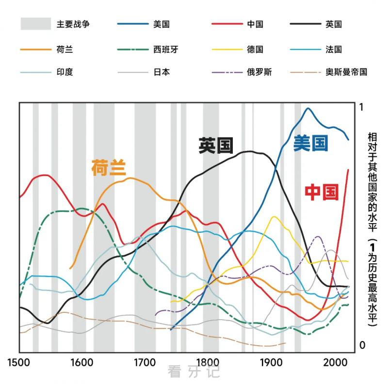 全球国家实力对比图表（口腔医疗）