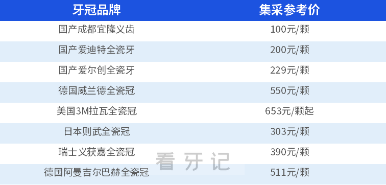 024国内主流全瓷牙冠集采后价格表参考"