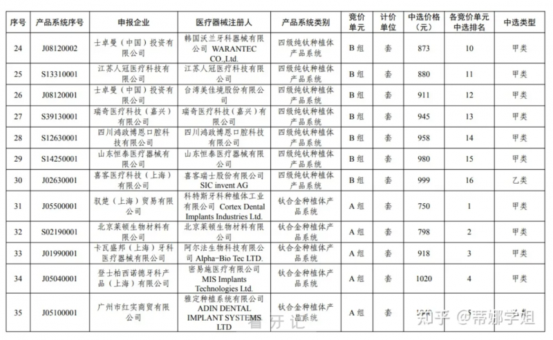 内蒙古各市种植牙多少钱一颗2024集采价格表