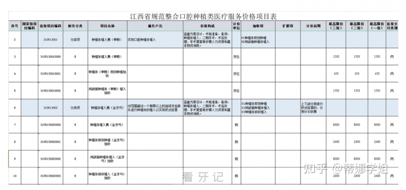 江西各市种植牙多少钱一颗2024集采价格表