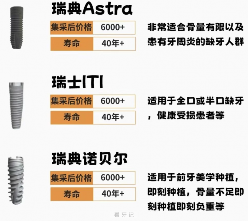 做种植牙选欧美还是韩国还是国产？最新解读来了