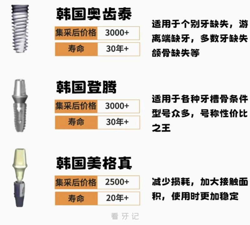 做种植牙选欧美还是韩国还是国产？最新解读来了