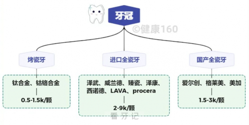 为什么种植牙贵的上万块？便宜的才一两千？