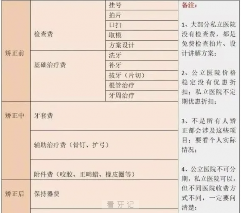 国内牙科矫正牙套价格多少钱？附2024最新矫正价格表