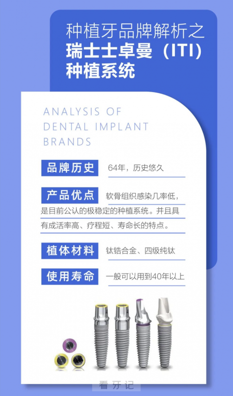 为什么瑞士ITI种植牙价格这么贵？它是最好的种植体吗？