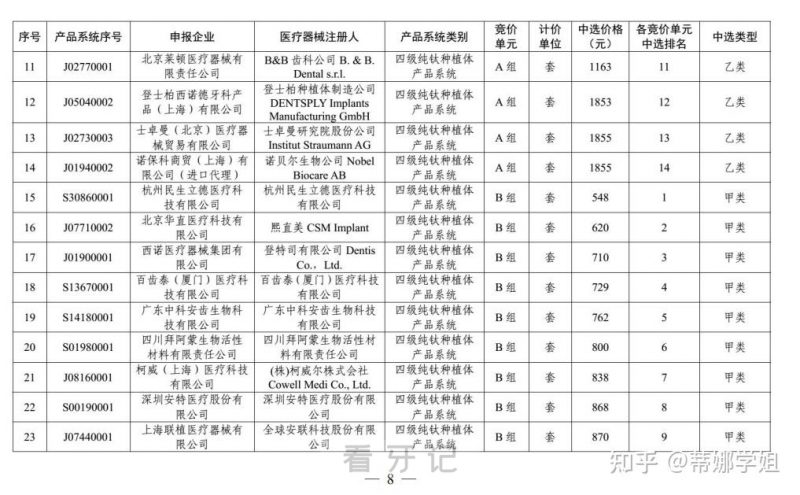 安徽各市种植牙多少钱一颗2024集采价格表